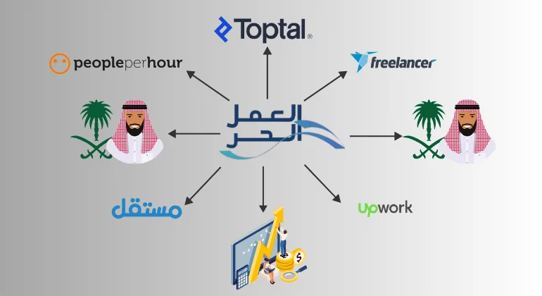 بديل وثيقة العمل الحر لغير السعوديين